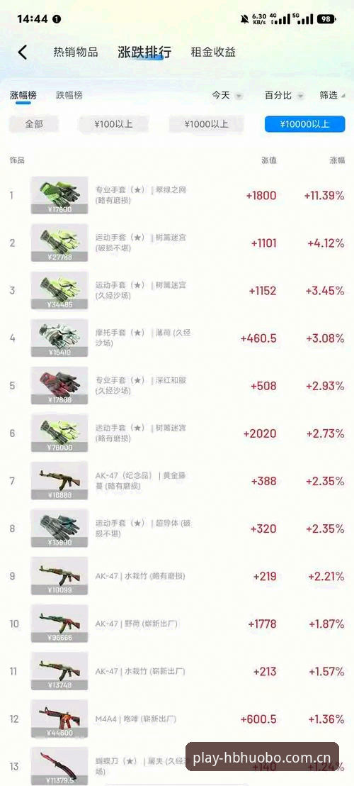 火博体育苹果版安卓版如何选择？2025年H火博CSGO竞猜体验深度解析